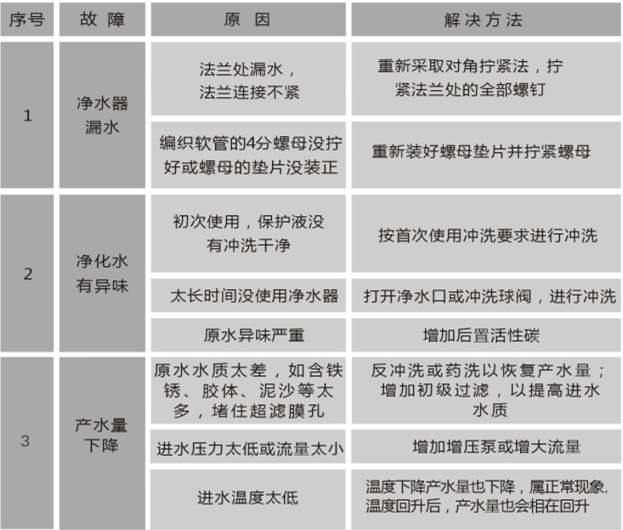 奇亿奇亿平台官网教您简单排查奇亿平台基本故障