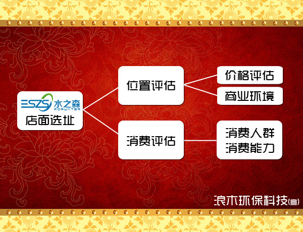 奇亿水之森奇亿平台给新手投资净水行业的一些建议