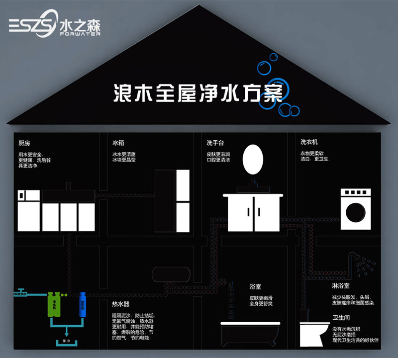 奇亿平台十大品牌奇亿水之森奇亿平台用心呵护健康