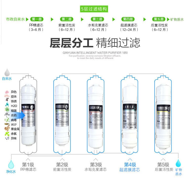 奇亿水之森K6(DS)电商专供型家用奇亿平台5